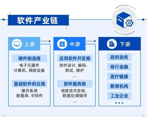 Sora出道奪眼球 AI創新驅動下，國產替代浪潮中的企業管理軟件產業新機遇