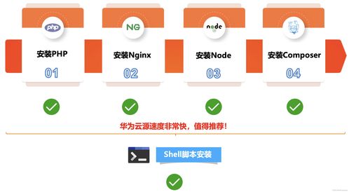 華為云耀云服務器L實例評測 企業(yè)項目最佳實踐之包管理工具與軟件開發(fā)
