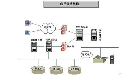 華騰 以領先的OA軟件為核心，打造一體化企業(yè)管理解決方案
